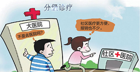 河南分級(jí)診療制度 河南分級(jí)診療制度