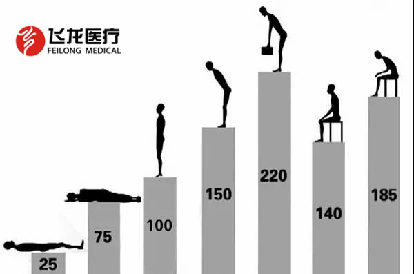 腰椎病的防治，不可忽視