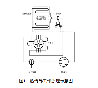 血漿速凍機原理 血漿速凍機原理