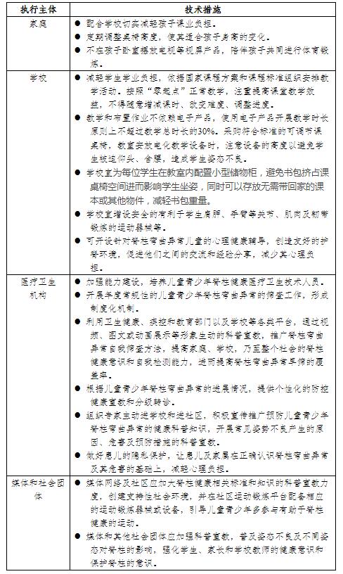 脊柱側(cè)彎篩查 脊柱側(cè)彎篩查