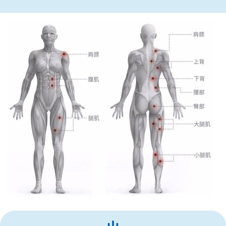 微電流治療貼 微電流治療貼