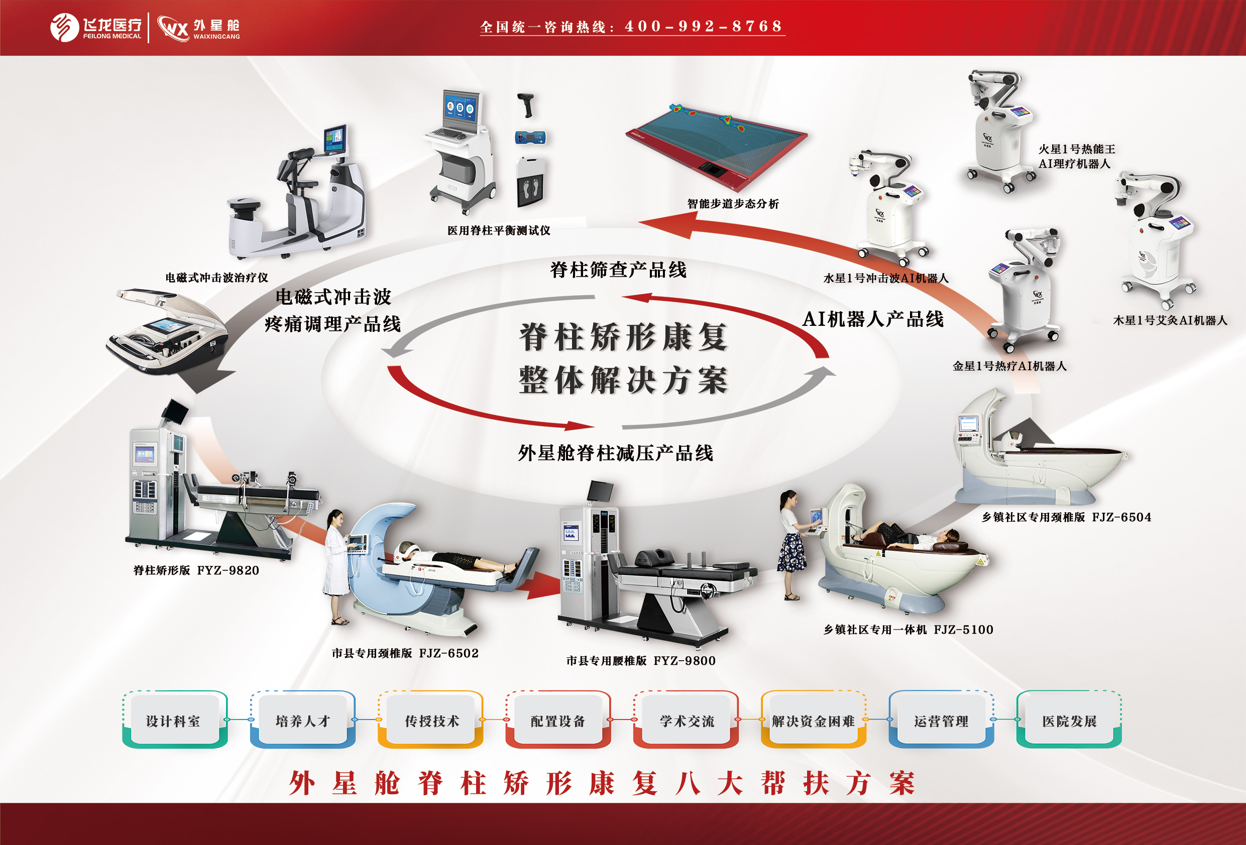 飛龍醫(yī)療脊柱康復(fù)整體解決方案 飛龍醫(yī)療脊柱康復(fù)整體解決方案